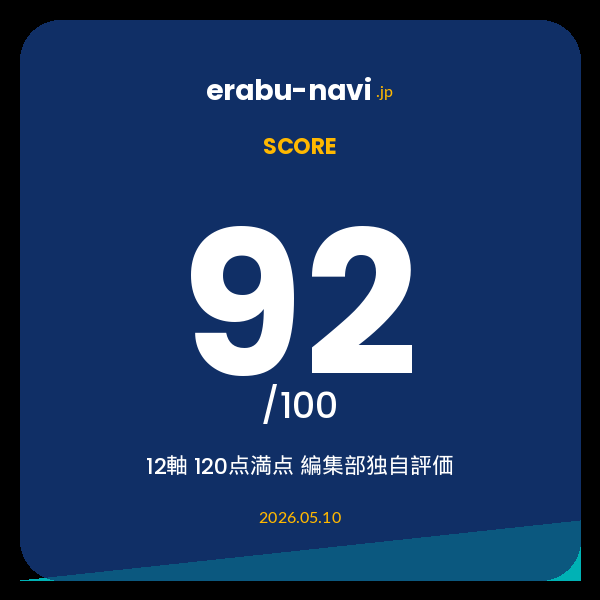 erabu-naviスコア バッジ - 12軸120点満点